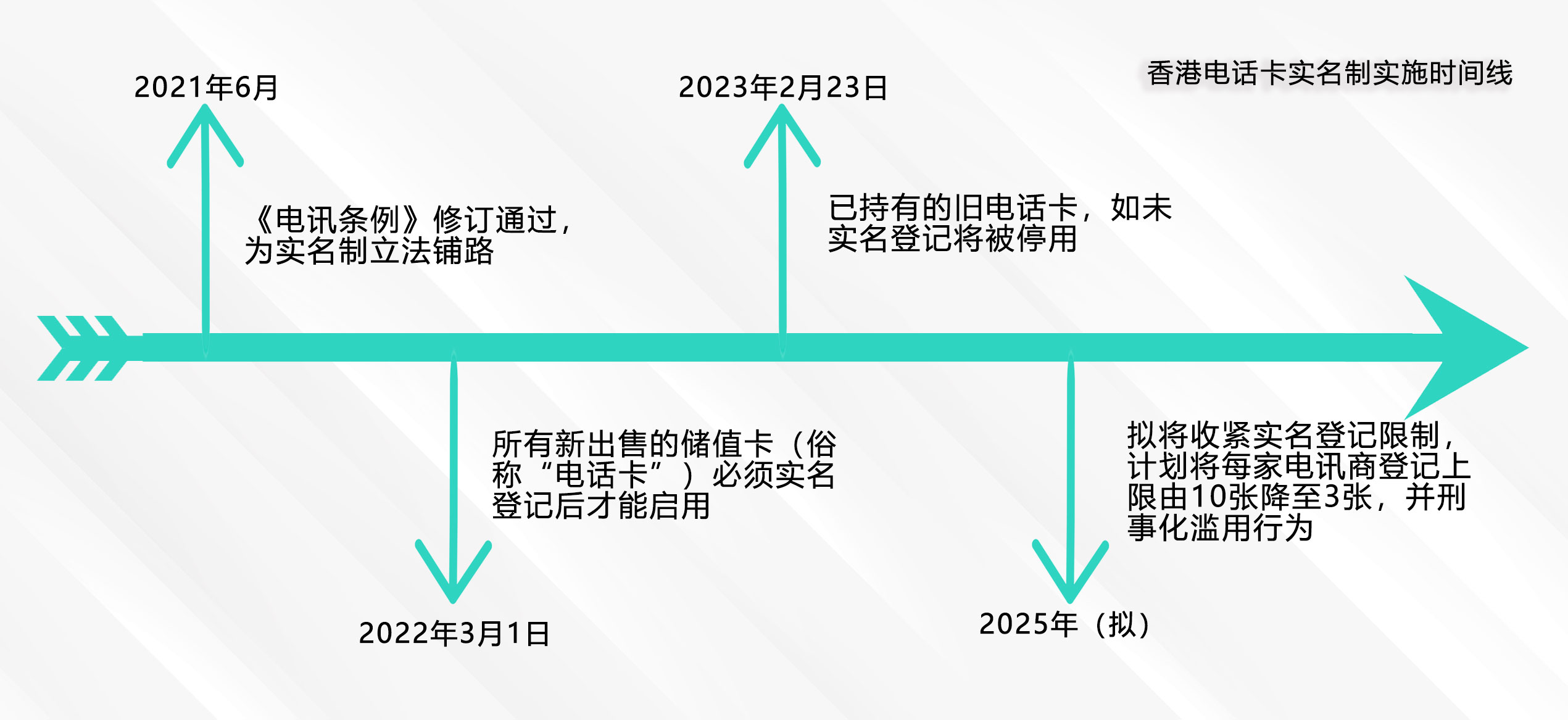 香港号码1